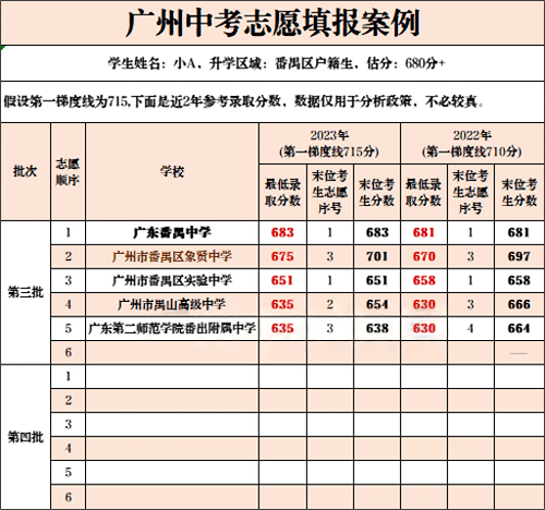 广州中考报名表模板图片