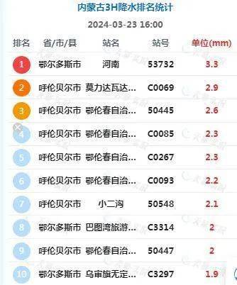 冷暖气团在内蒙古天气舞台激烈飚戏未来七天将频繁上演风沙雨雪四重奏