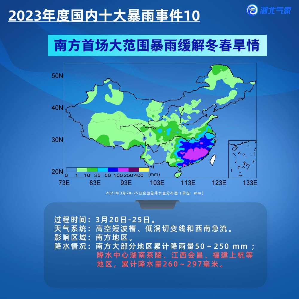 【权威发布】2023年度国内十大暴雨事件