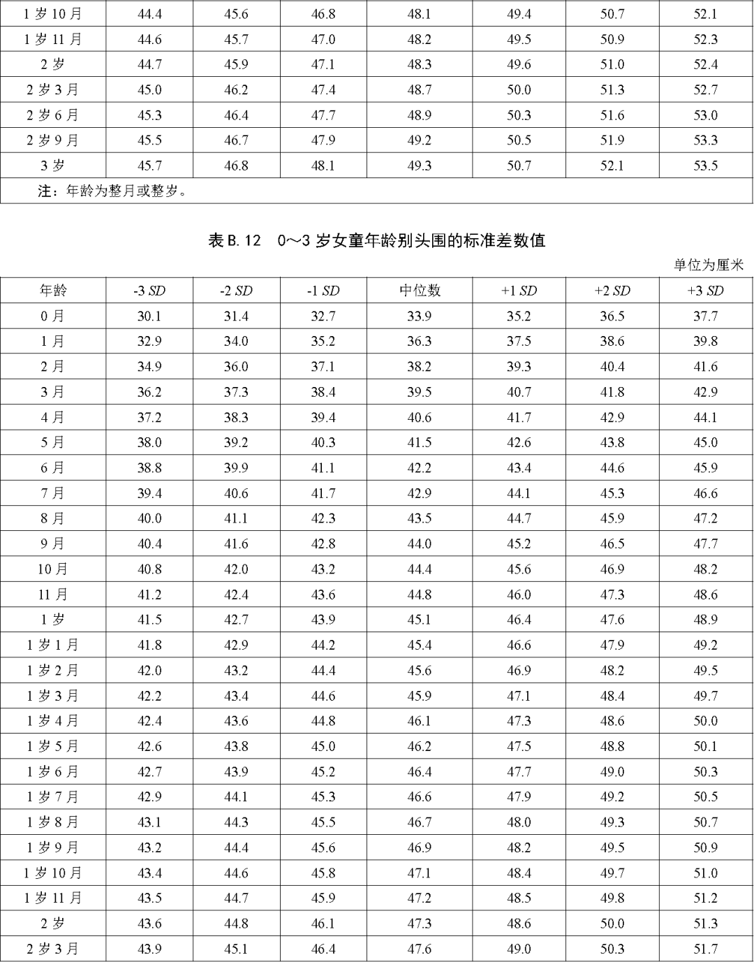 儿童身体指标对照表图片