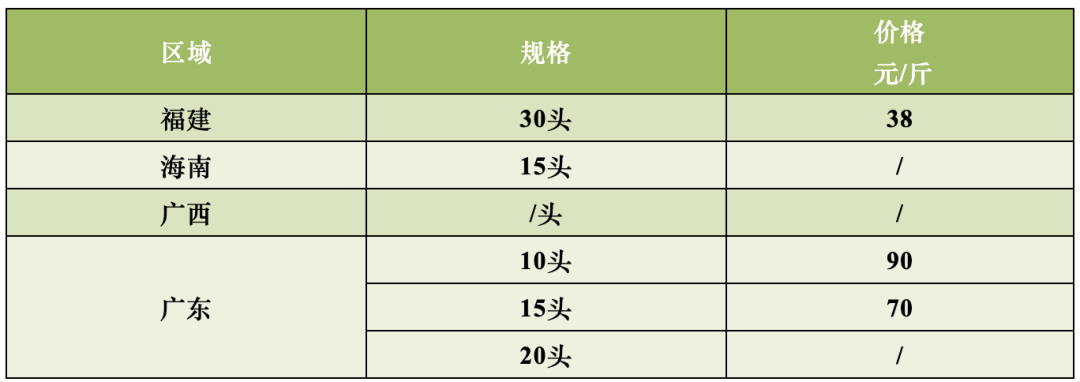 生鱼跌!本周一线行情!_价格_养殖户_黄鳝