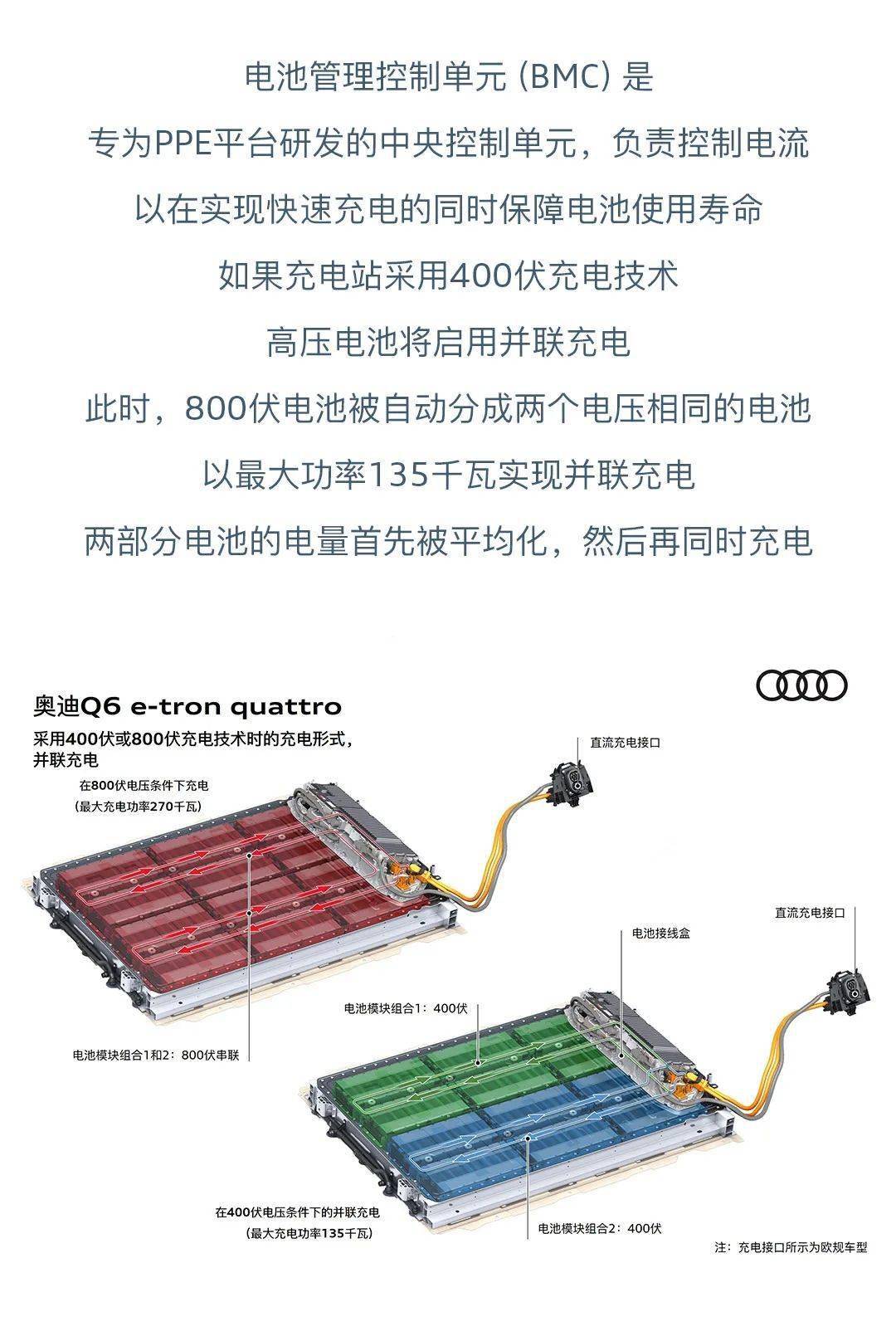 奥迪q6 e-tron的突破科技力:专为ppe平台打造的高压电池_搜狐汽车