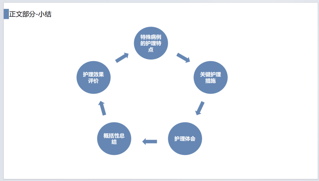 ppt护理个案撰写