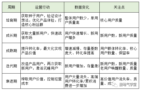 10张图详解用户分层怎么做