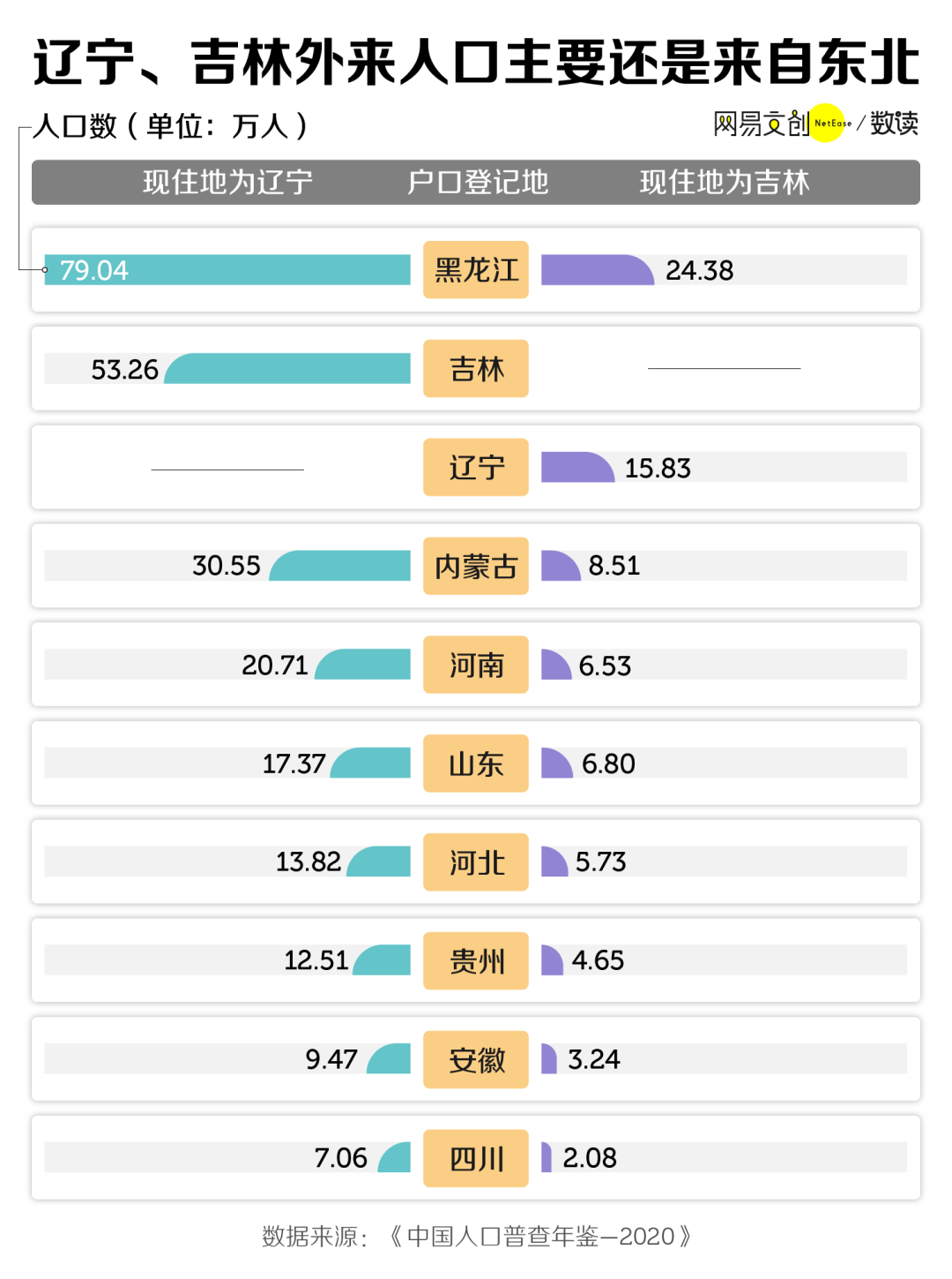 2024年人口流入_东北人,正在重新回到东北