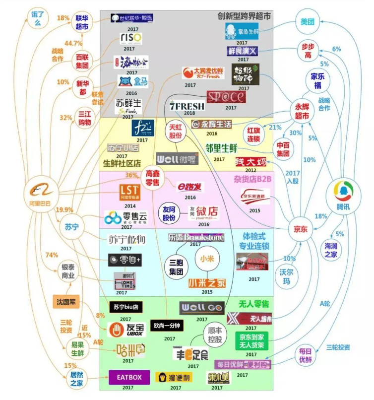 新零售已死？(图2)