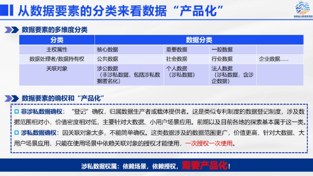 海南数据基础设施建设的思考与实践