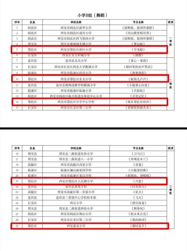 鄠邑区在2023年西安市中小学艺术展演中喜获佳绩