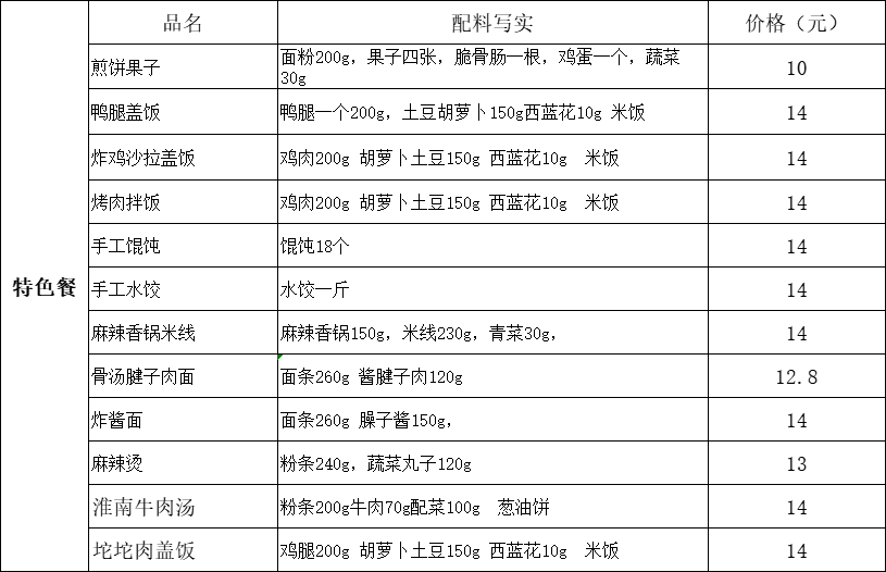 青岛二中食堂饭菜品种图片