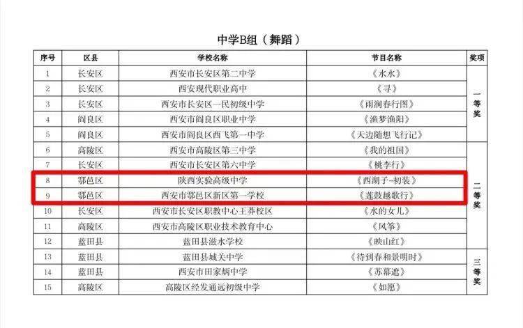 鄠邑区在2023年西安市中小学艺术展演中喜获佳绩