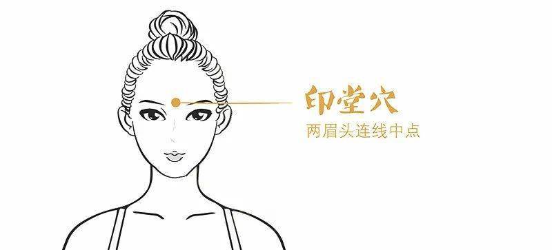 春天伺候好头上这三个大穴让你一整年阳气十足