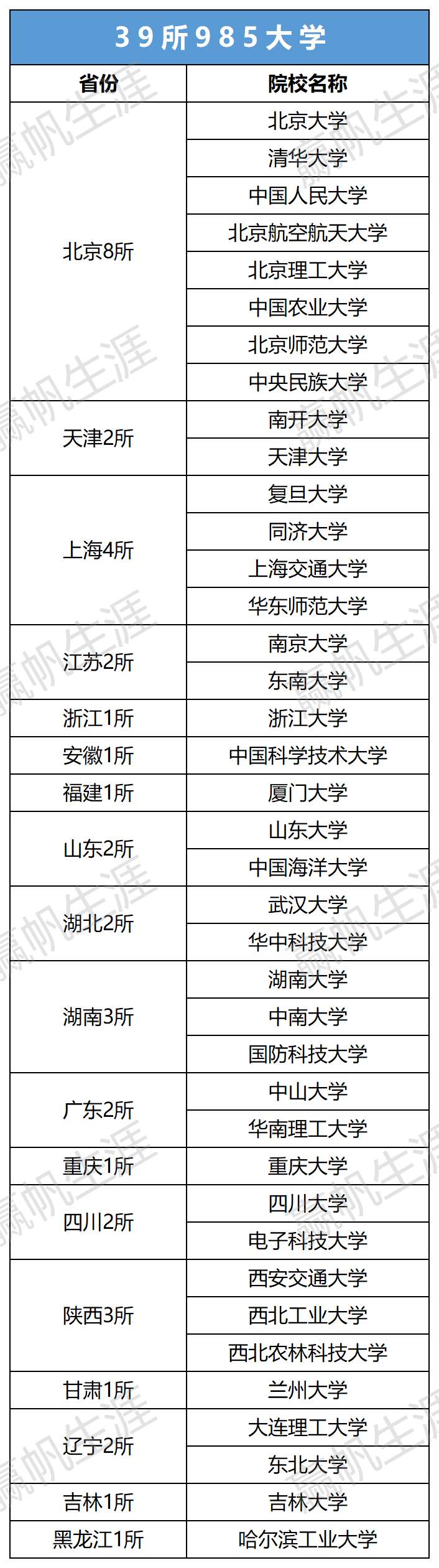 考211大學最低多少分_分數(shù)低211大學_211分數(shù)低的