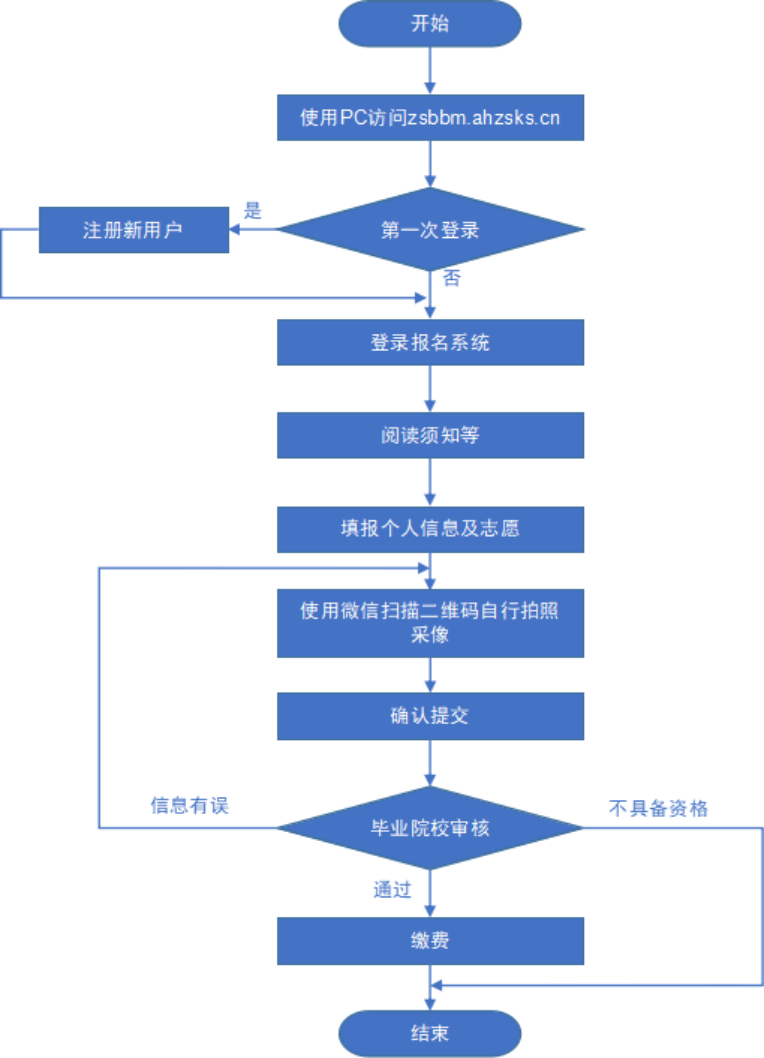 查询位次是什么意思_位次查询系统2024_位次查询怎么查