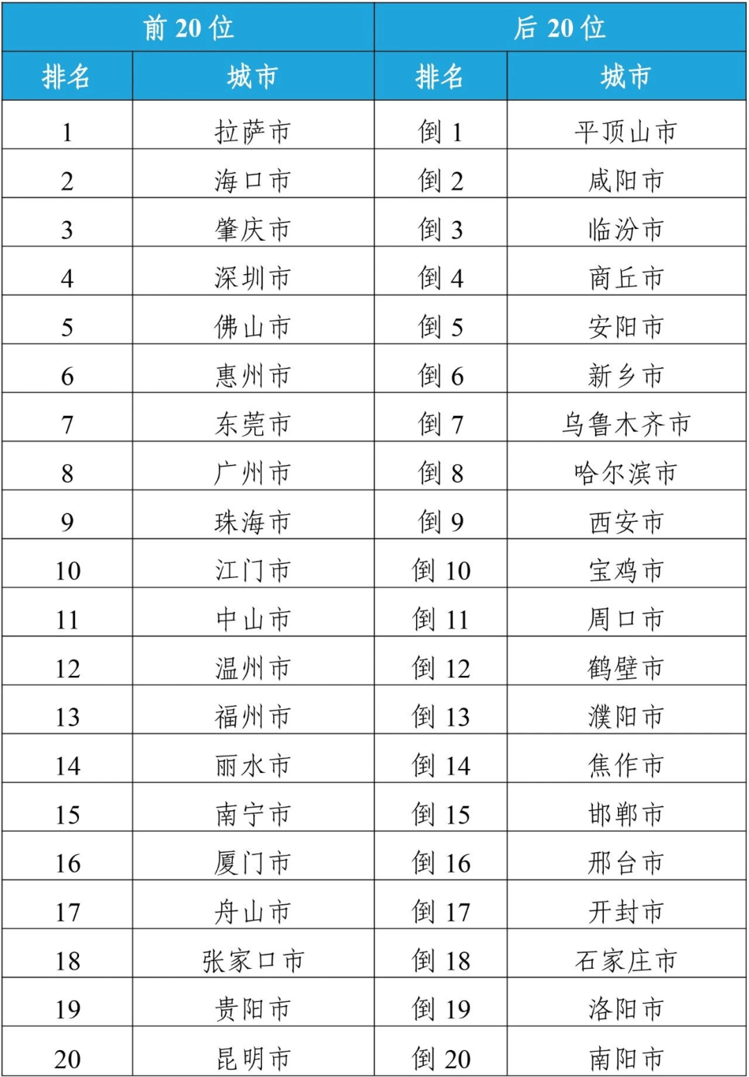 2024年大气污染治理的重点市场在哪？(图2)