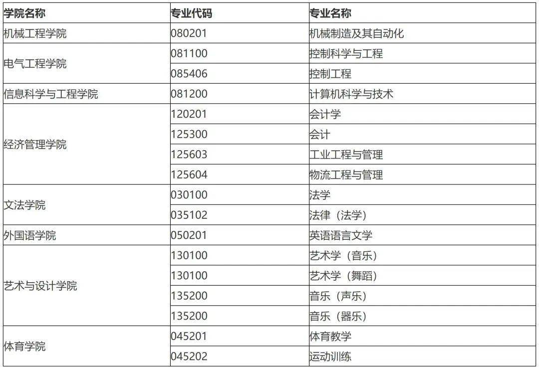 燕山大学一志愿复试考生须知公布!_网络_要求_学信网