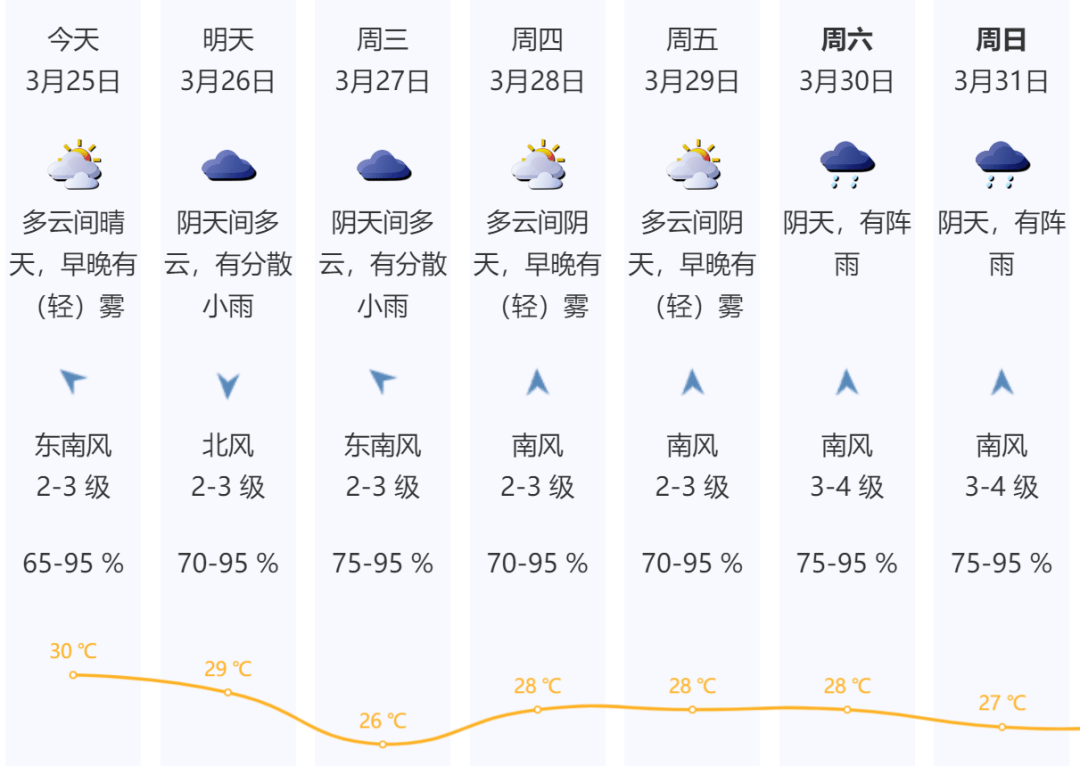 广东强对流天气图片