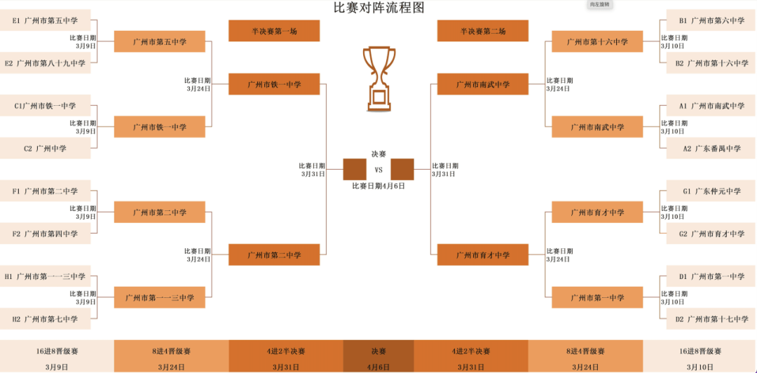 比赛流程图模板图片