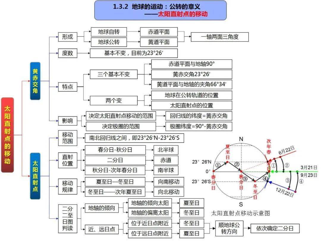 南美洲的思维导图图片