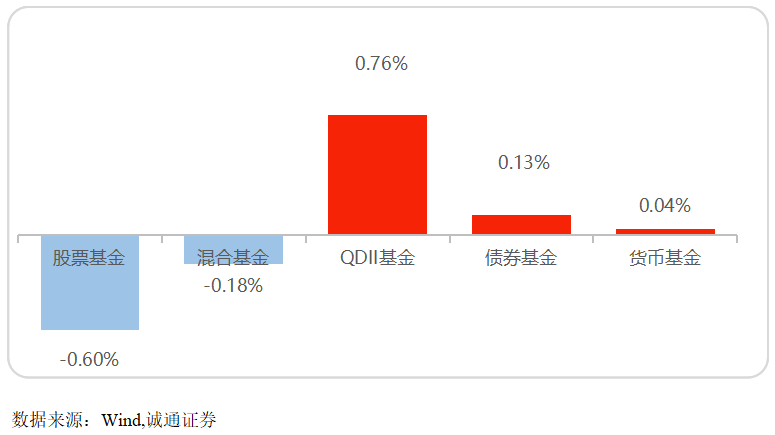 养老金基金_养老金基金_养老方面基金