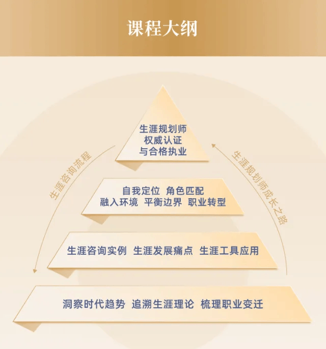 现代职场中的智慧之光——职业生涯规划咨询