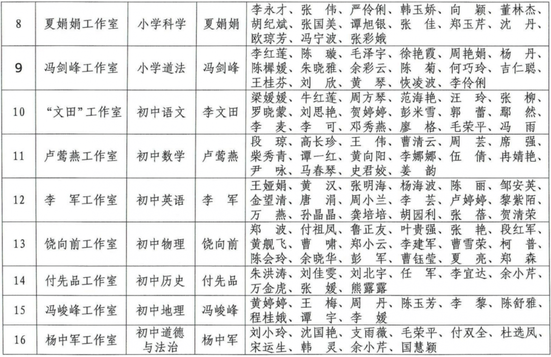 当阳市中小学首批名师工作室名单找找是否有你熟悉的老师有哪些名师