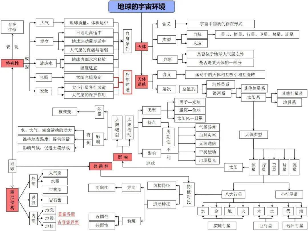 高考地理 