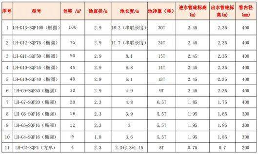 化粪池型号对照表图片