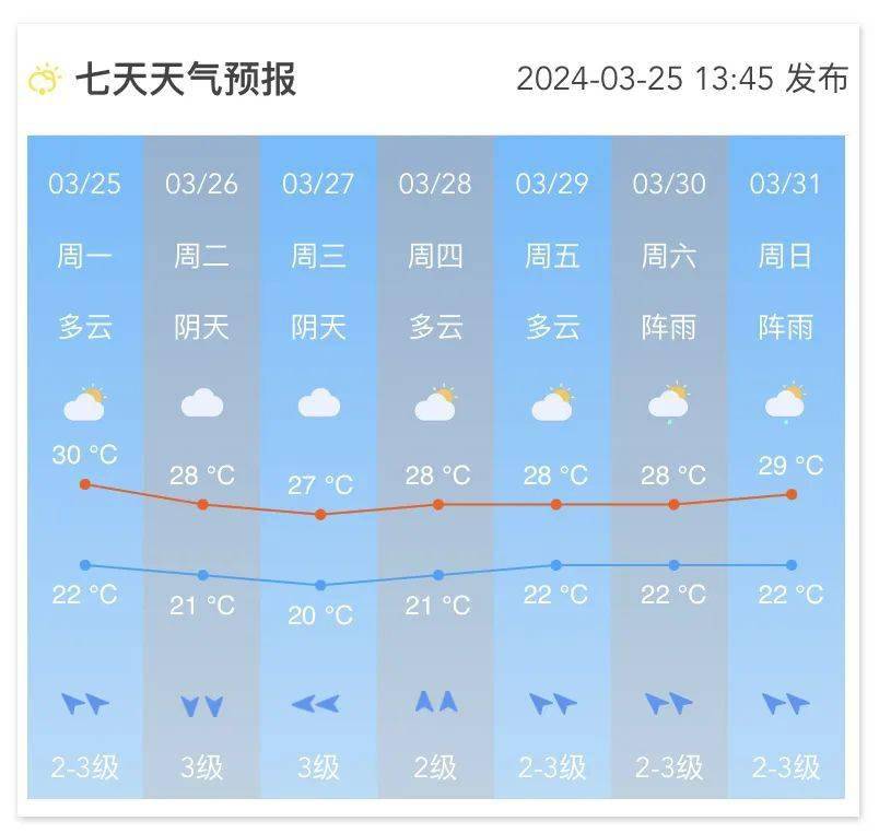 南沙入夏进度→_广州_天气_街坊
