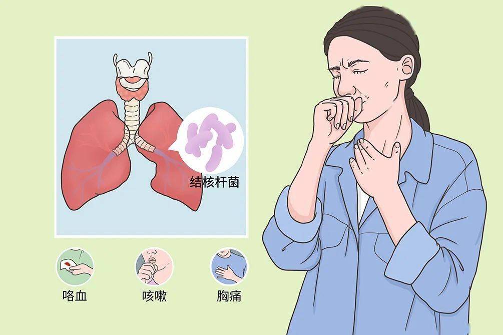 肺结核卡通图图片