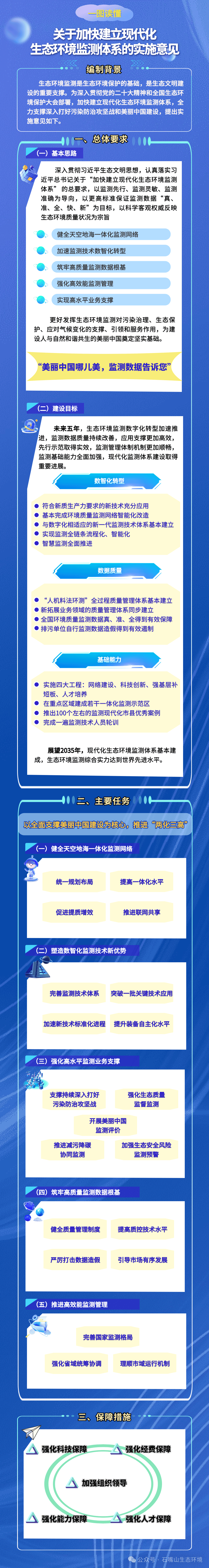 一图读懂《关于加快建立现代化生态环境监测体系的实施意见》