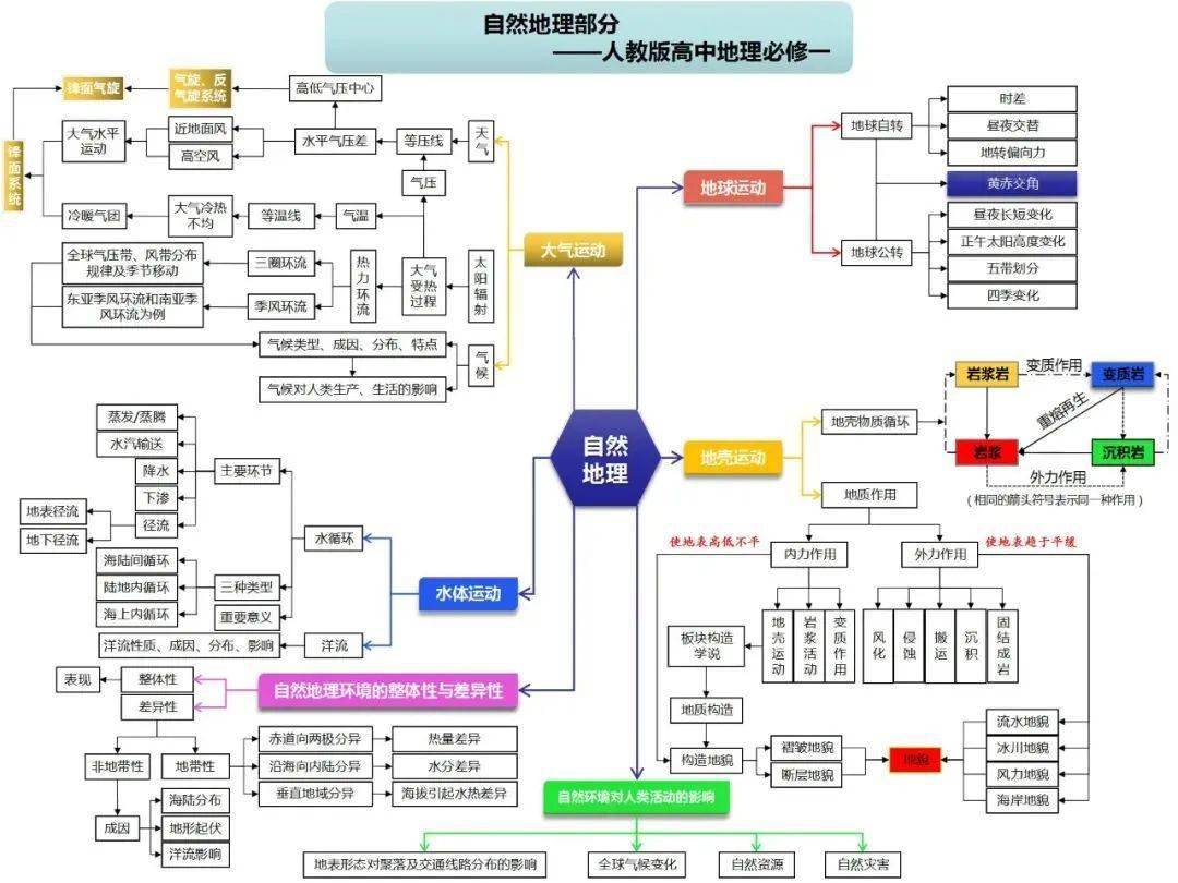 高考地理 