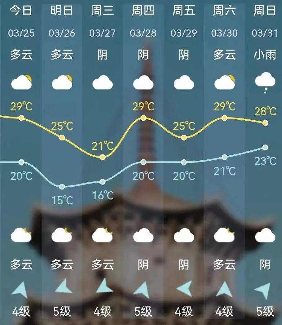 即将抵达泉州……_天气_影响_气温