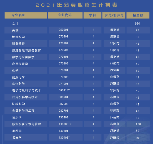 山西二本大学多少分_山西最低分公办二本大学_山西公办二本大学最低录取分