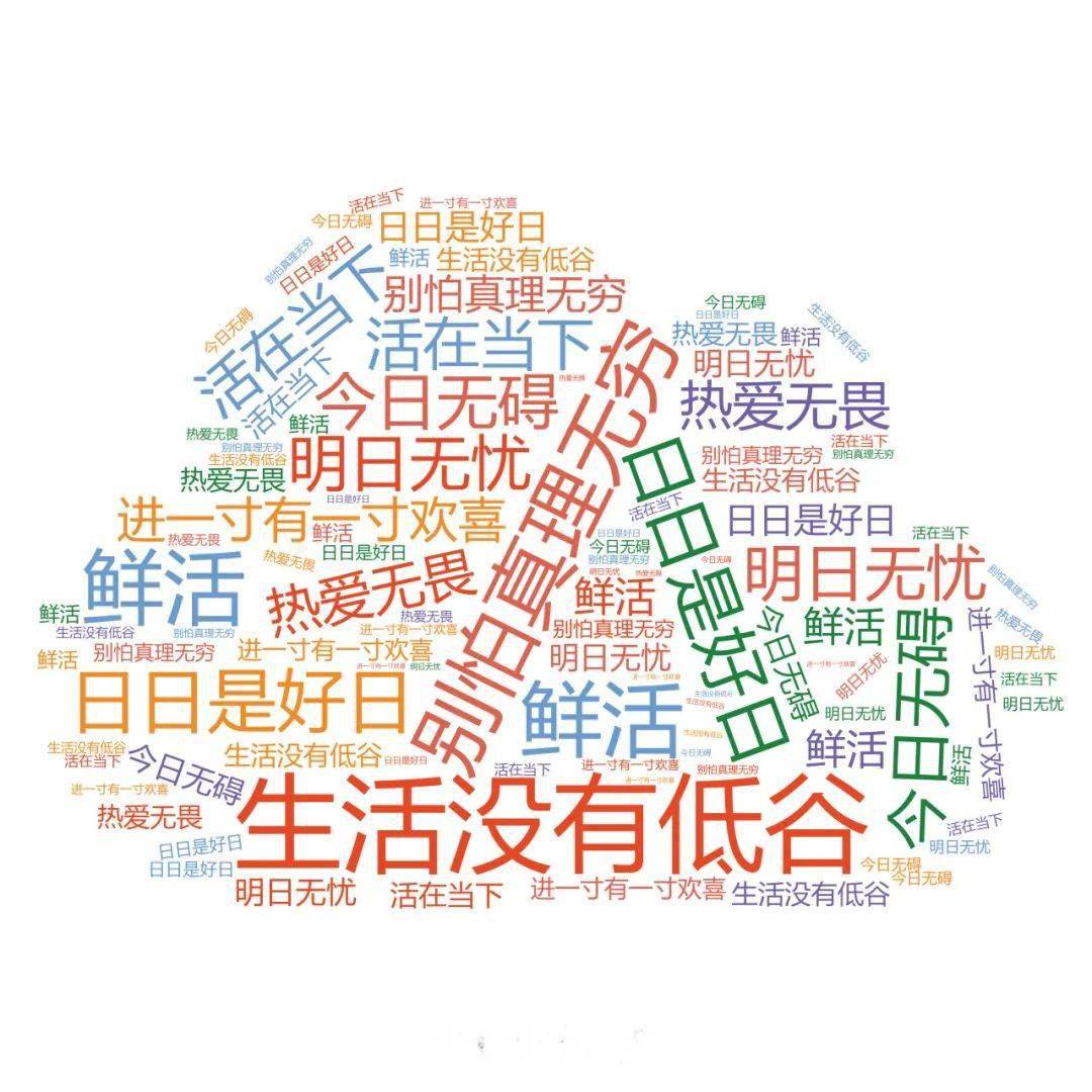 情绪词云图03岁月不朽,陪伴长情岁岁年年,围炉温酒烹