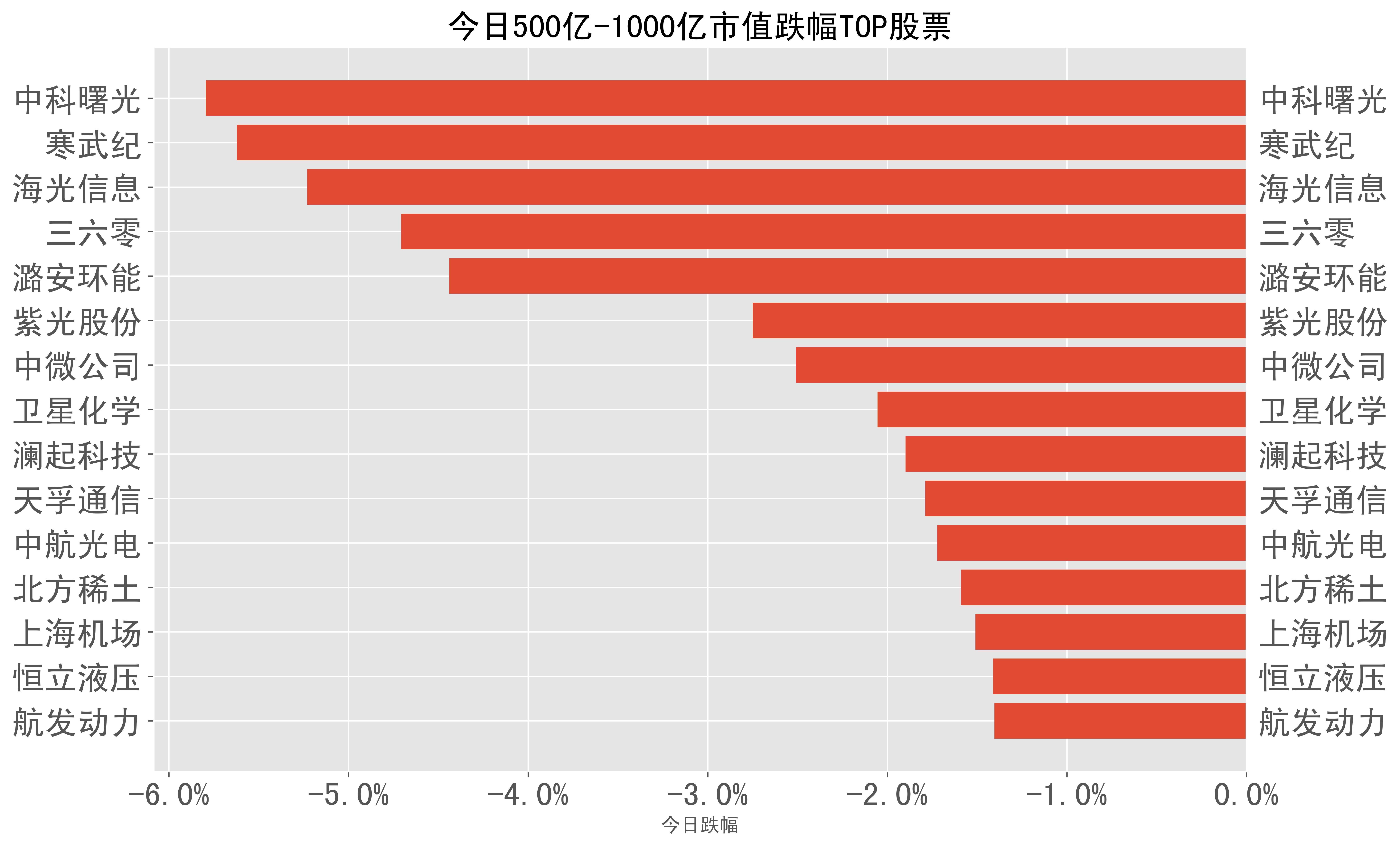 7%),新易盛(-7.1%),中国科传(-7.1%),九安医疗(-6.8%),人民网(-6.