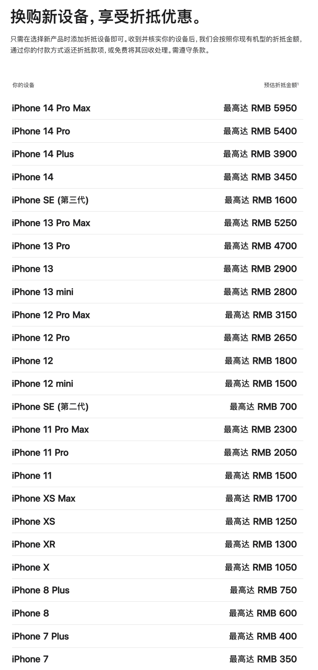 苹果官网翻新机购买网址是什么意思