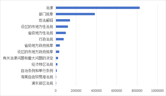 2023年度法律法规公布及应用情况数据分析报告