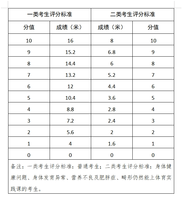 2024年东莞市中考分数线_2021中考分数东莞_二零二一年东莞中考分数线