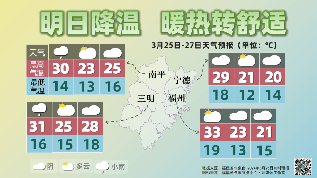冰雹雷雨大风三明未来天气有变