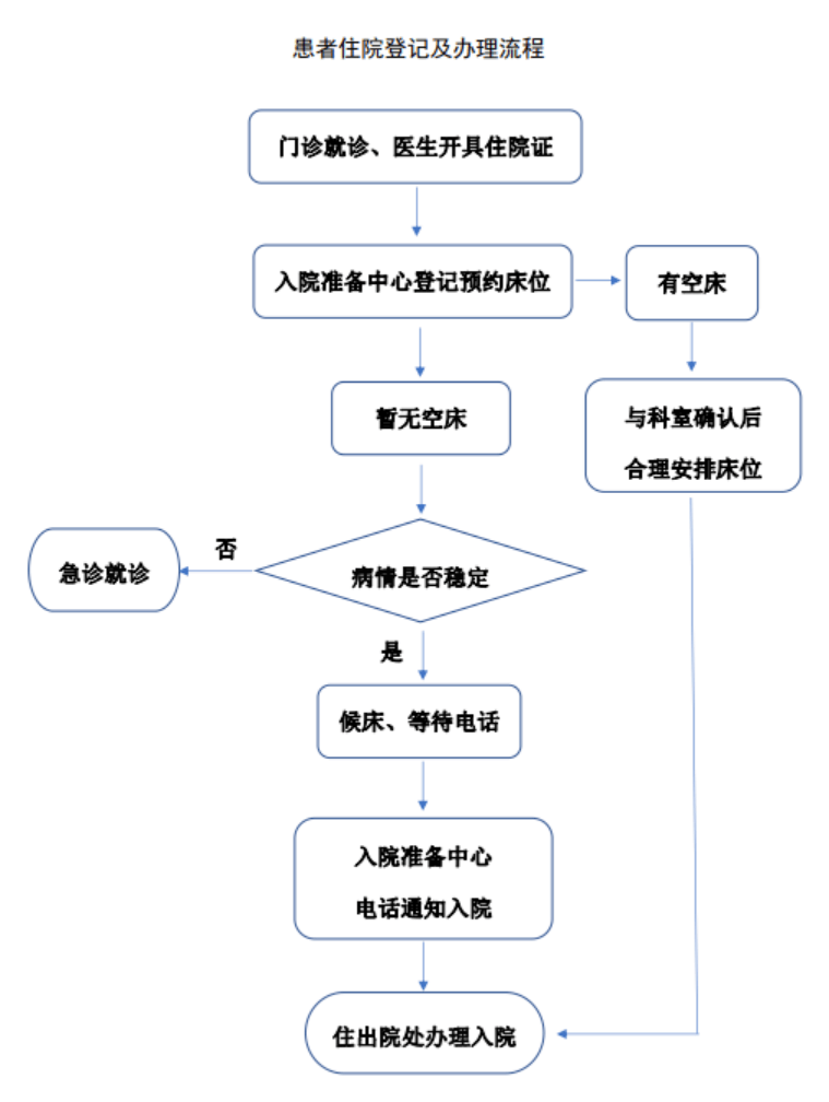 北京世纪坛医院、大兴区贩子挂号，效率第一，好评如潮的简单介绍