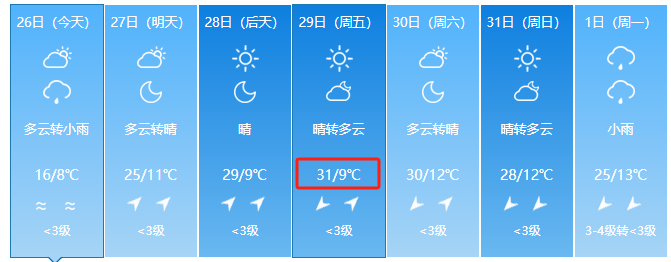 雨雨雨,今晚到十堰!马上又要反转!_天气_气温_刘爽