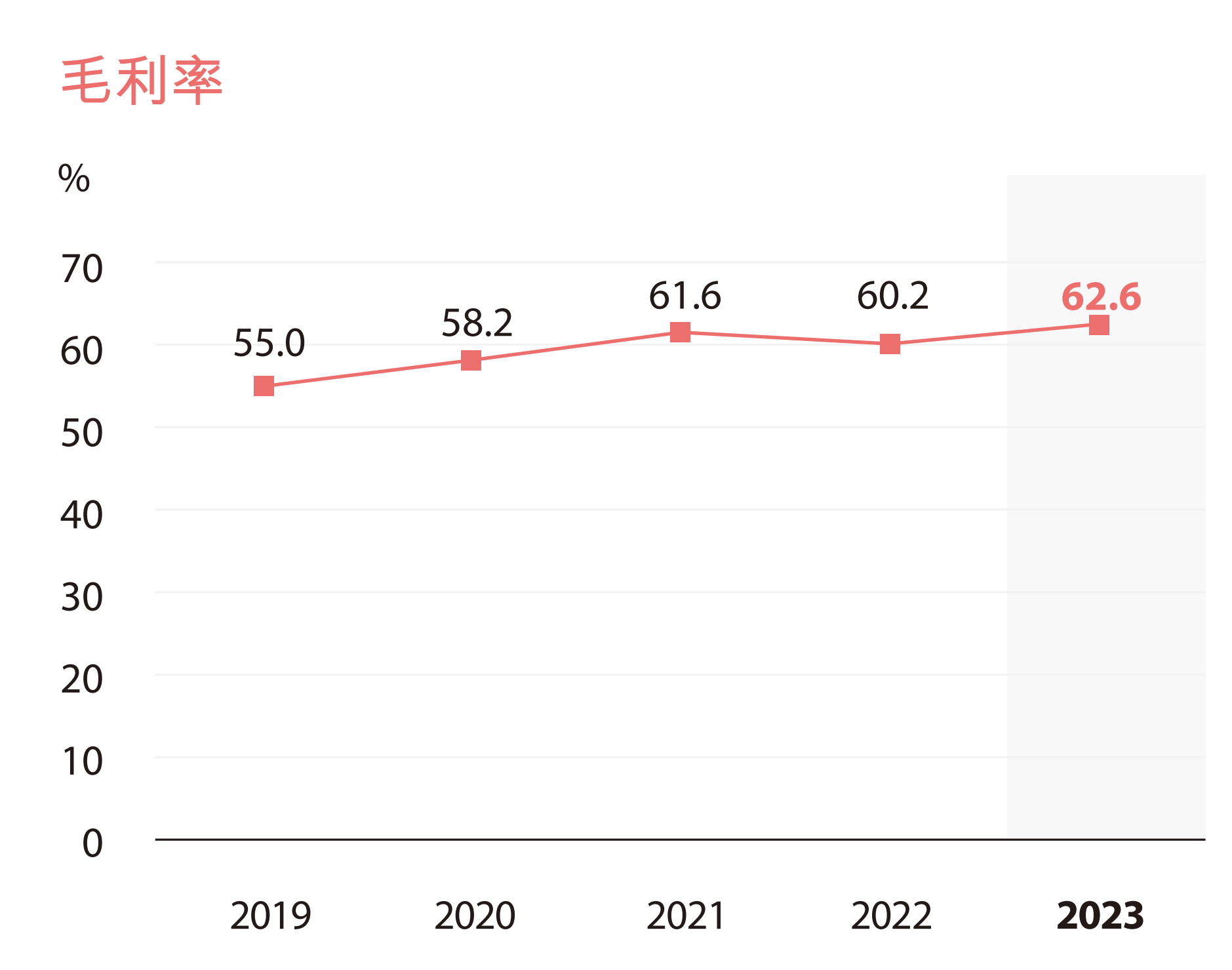 安踏体育2023年业绩解析dtc模式显现效果合营公司亏损因计提减值