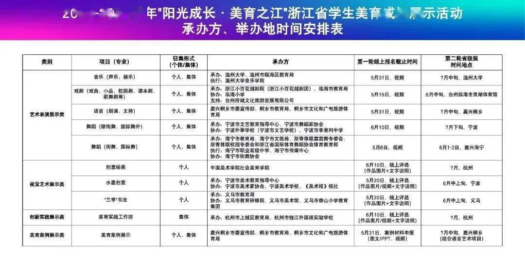 阳光成长美育之江浙江省中小学校美育成果展示活动正式启动报名方式请