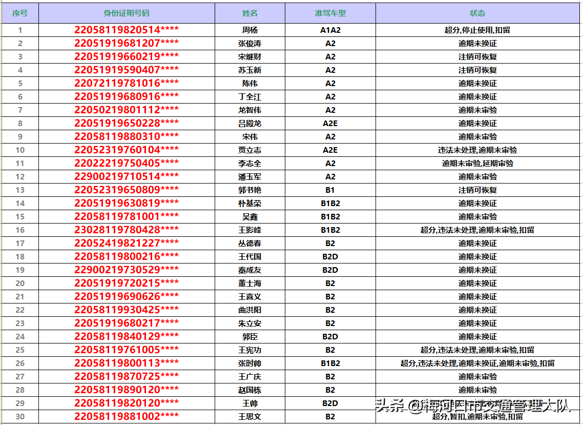 逾期未审验,注销可恢复的a1a2b1b2b2d类驾驶证予以曝光_相关_道路