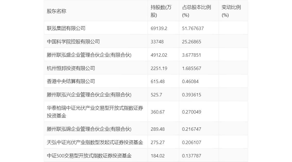 联泓新科2023年净利润同比下降4850拟10派08元
