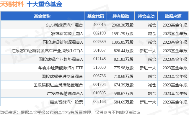 新能源基金嫡
行情（新能源基金嫡
行情分析）《新能源型基金》