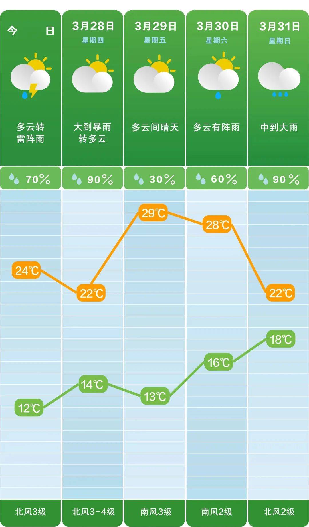 长沙天气 查询图片