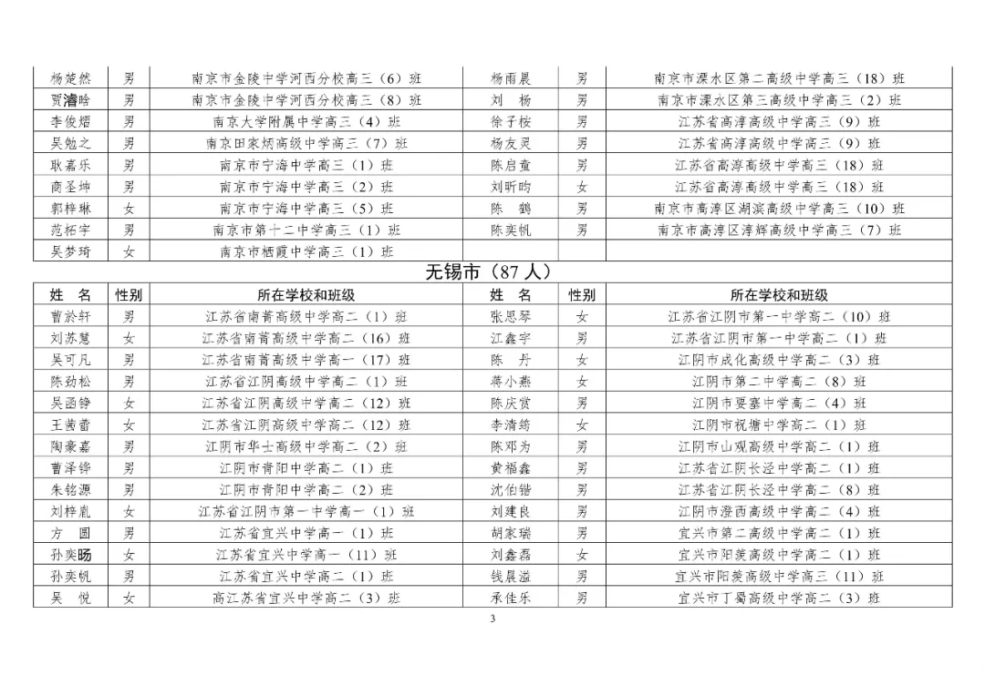 名单公示!南京125名省三好,优干出炉!_家长_年级_讲座