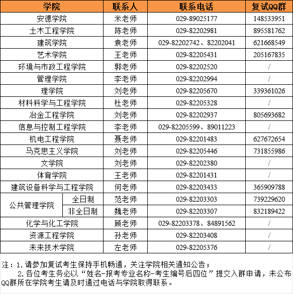 西理工西建大西安财大西体2024考研复试分数线发布