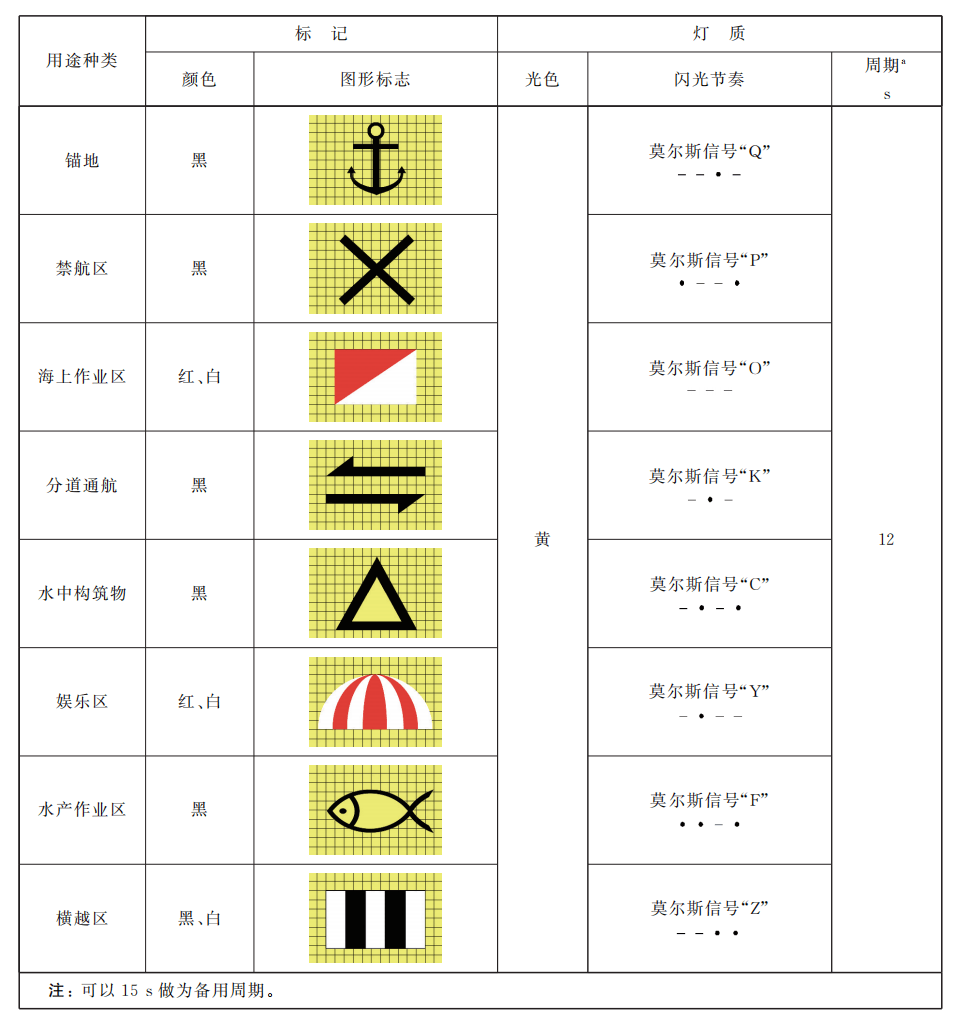 安全科普|海上航行看"标"不狂飙_航标_航道_标志